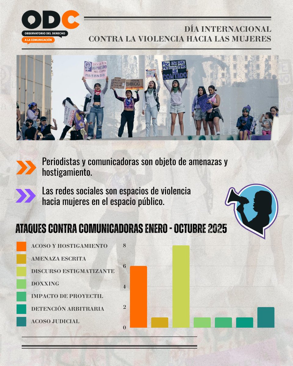 Observatorio del Derecho a la Comunicación ODC tweet media