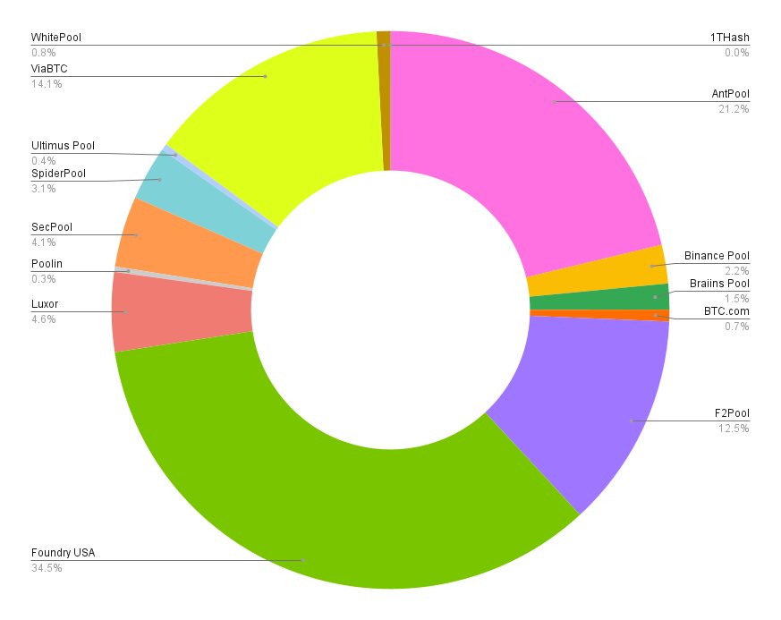 Adrian Eidelman tweet media
