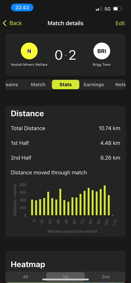DanKhan_5's tweet image. First middle in 4 months and observed….. absolutely shattered now but most I’ve ever ran hope to stay injury free now #referee