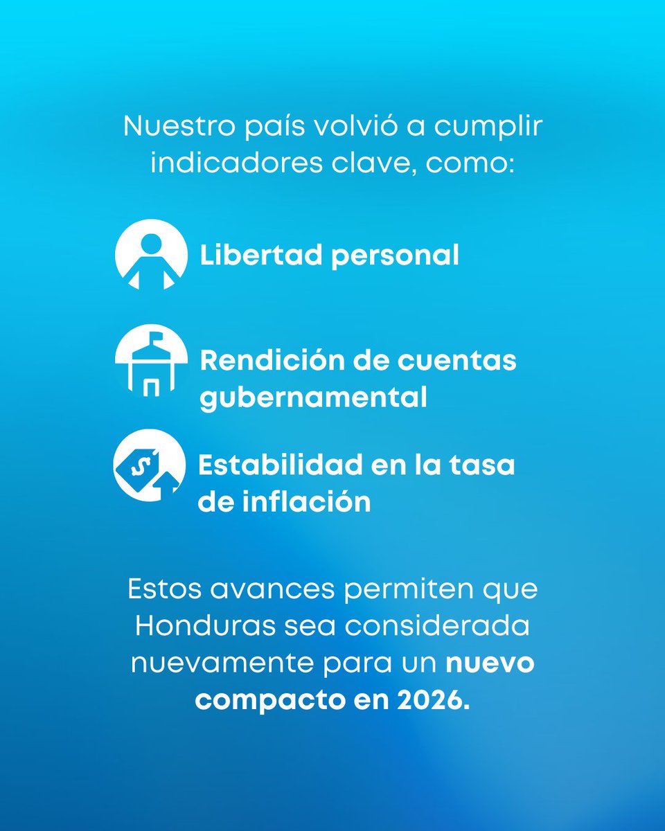 SECAPPH's tweet image. #SECAPPHInforma ​ ¡LOGRO HISTÓRICO PARA HONDURAS! 🇭🇳

​Tras 16 años, el país es nuevamente elegible para la Cuenta del Desafío del Milenio (MCC).

​Este es un triunfo de la gestión de la Presidenta Xiomara Castro. Recuperar la elegibilidad para los fondos MCC no es solo un logró…