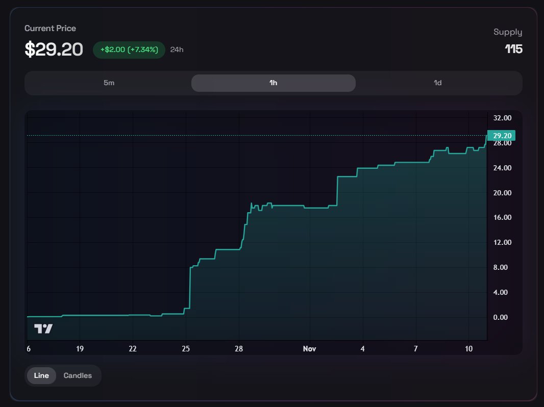 edward_evm's tweet image. GN fam 😴

It&apos;s 1:18 am on my watch...and today we have an interesting topic twin[.]fun from @OpenGradient 

Trading AI Minds Is Finally Here:  
Meet twin.fun

If you’ve ever wanted to trade intelligence, chat with AI versions of top founders, or watch digital…