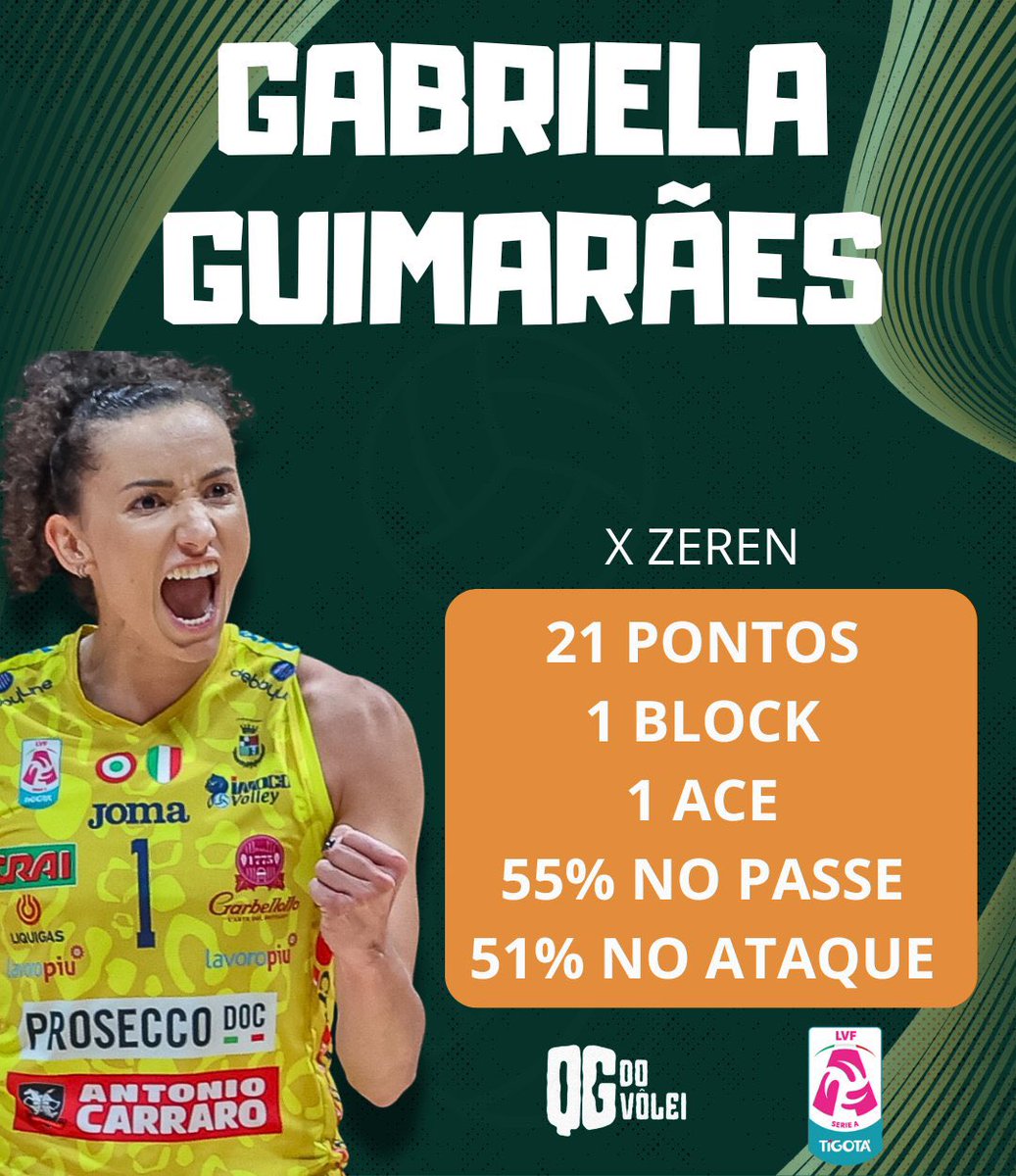 eu_gabrielbraga's tweet image. Mais de 20 pontos e 50% no passe e ainda foi o MVP

ENGULAM COM FARINHA