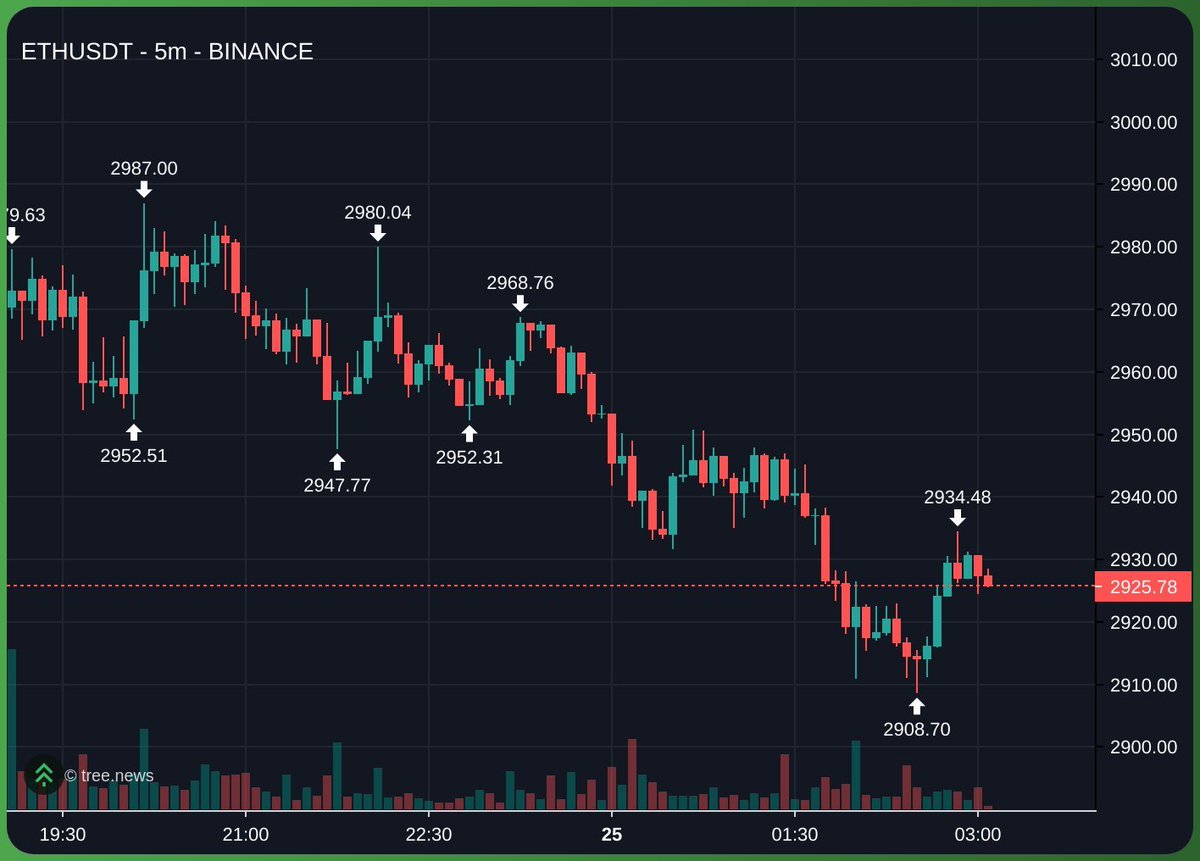 DeadSeaTrader's tweet image. MY MARKET ANALYSIS WAS RIGHT FROM THE BEGINNING

BTC DOMINANCE IS DROPPING  
USDT DOMINANCE IS DROPPING  
THE MARKET IS HEATING UP EXACTLY LIKE I SAID

EVERYONE DOUBTED AT FIRST  

NOW THEY ALL BELIEVE BECAUSE THE CHART IS PROVING ME RIGHT

THE FLEET SAW ALT SEASON BEFORE THE…