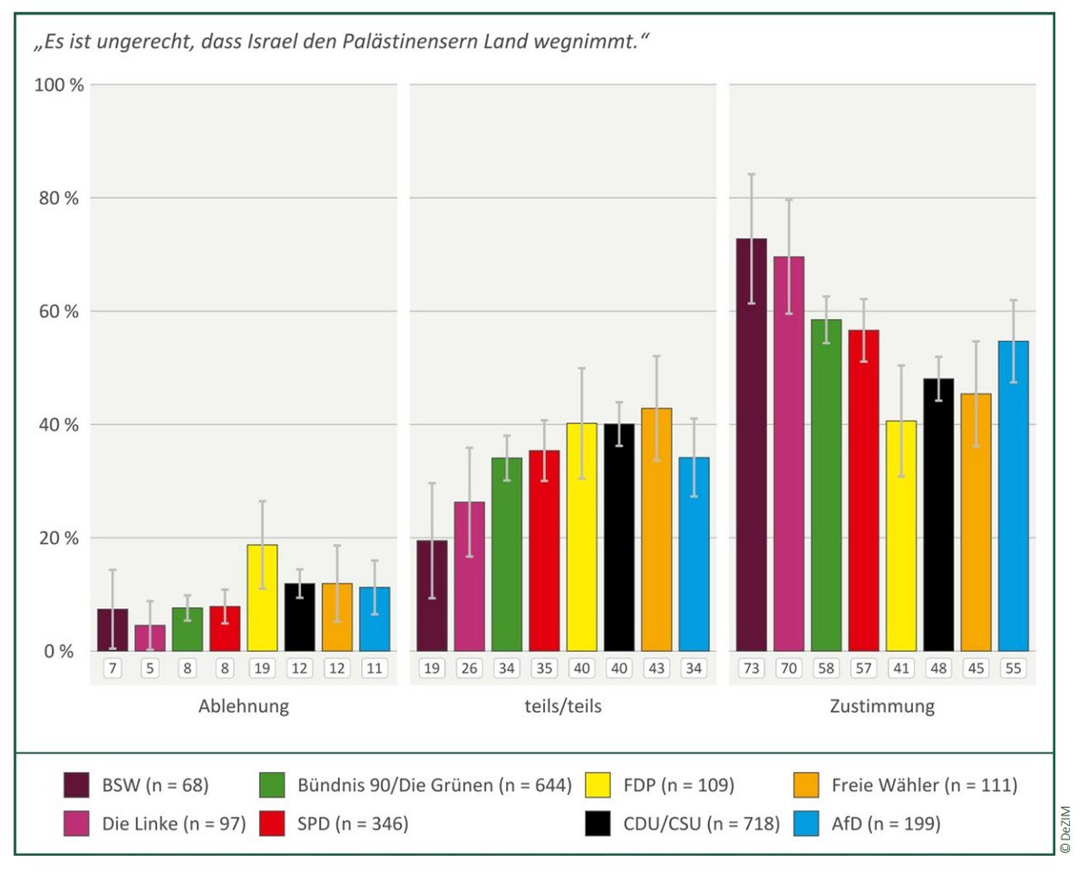 Klare Position beim #BSW.