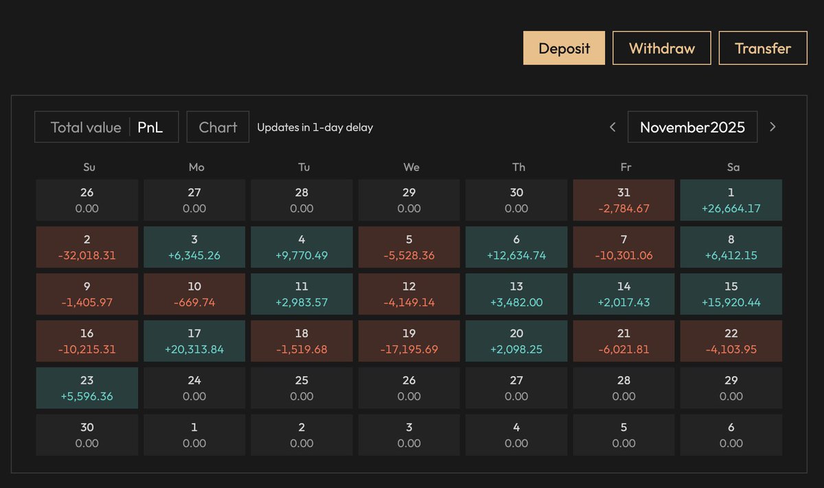 0xyoshitaka's tweet image. November was pain

December,, be good to me 🙏