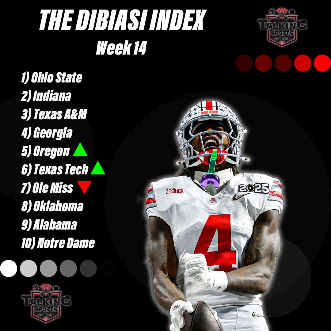TalkingSportsPD's tweet image. The Week 14 DiBiasi Index!

#tsp | #cfb