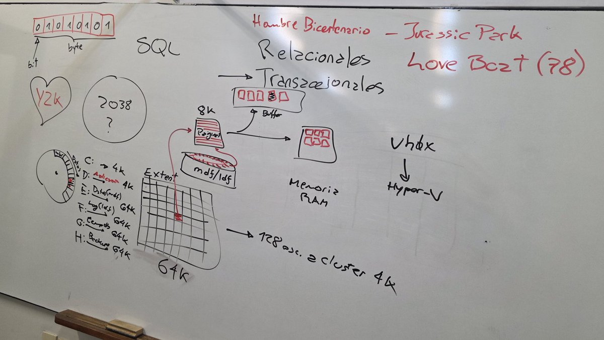 federicod's tweet image. Uno enseña como puede. #SQLServer