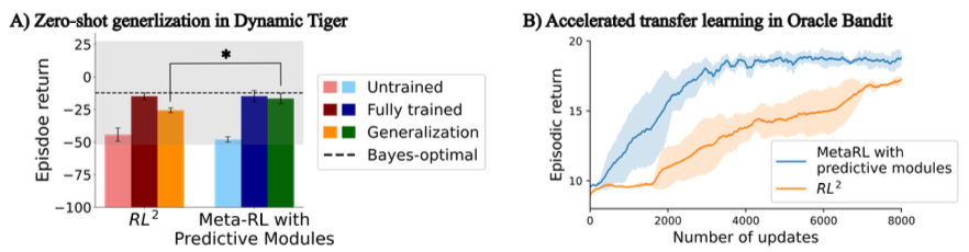 Po-Chen (Frederic) Kuo tweet media