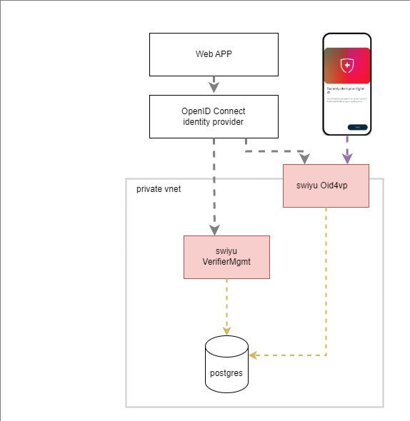 aspnetcore_news's tweet image. Implement forgot your password using swiyu, ASP .NET Core Identity and Aspire by @damien_bod damienbod.com/2025/11/17/imp… #aspnetcore