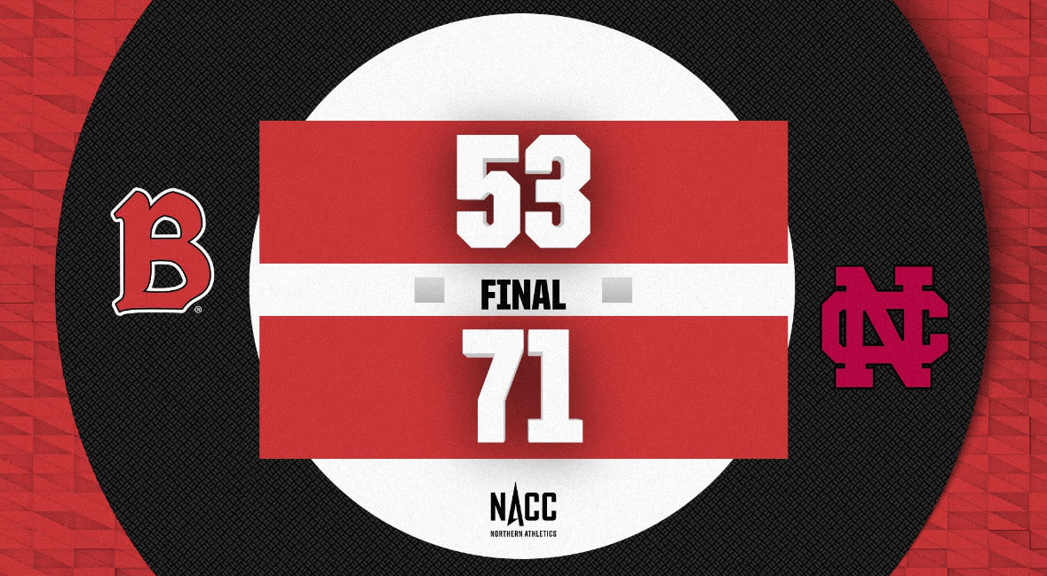 🏀Final from Rice Center🏀
Next game is Wednesday at University of Wisconsin-Oshkosh 
#d3hoops