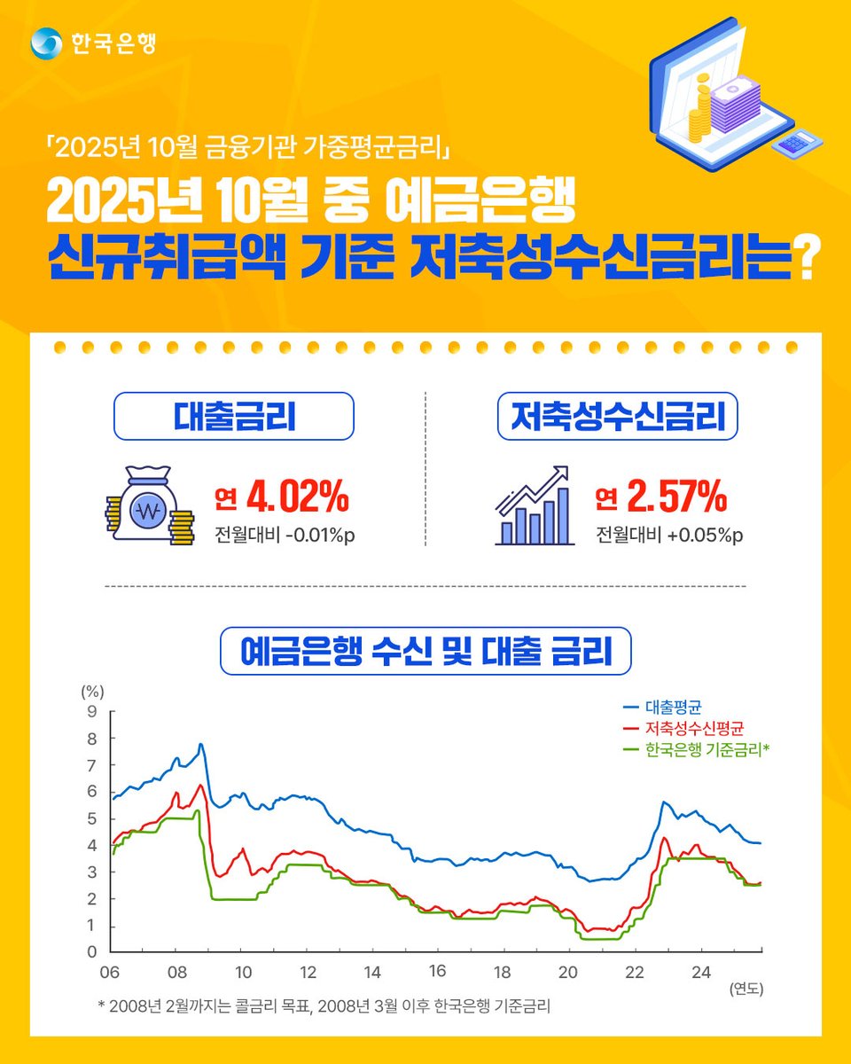 한국은행 인포그래픽 이미지