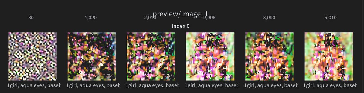 p1atdev_art's tweet image. 解像度落として256x256 で学習して256x256で生成してるけど、緑っぽいのは green background が反映されてるのかな... もうちょっと放置してみる