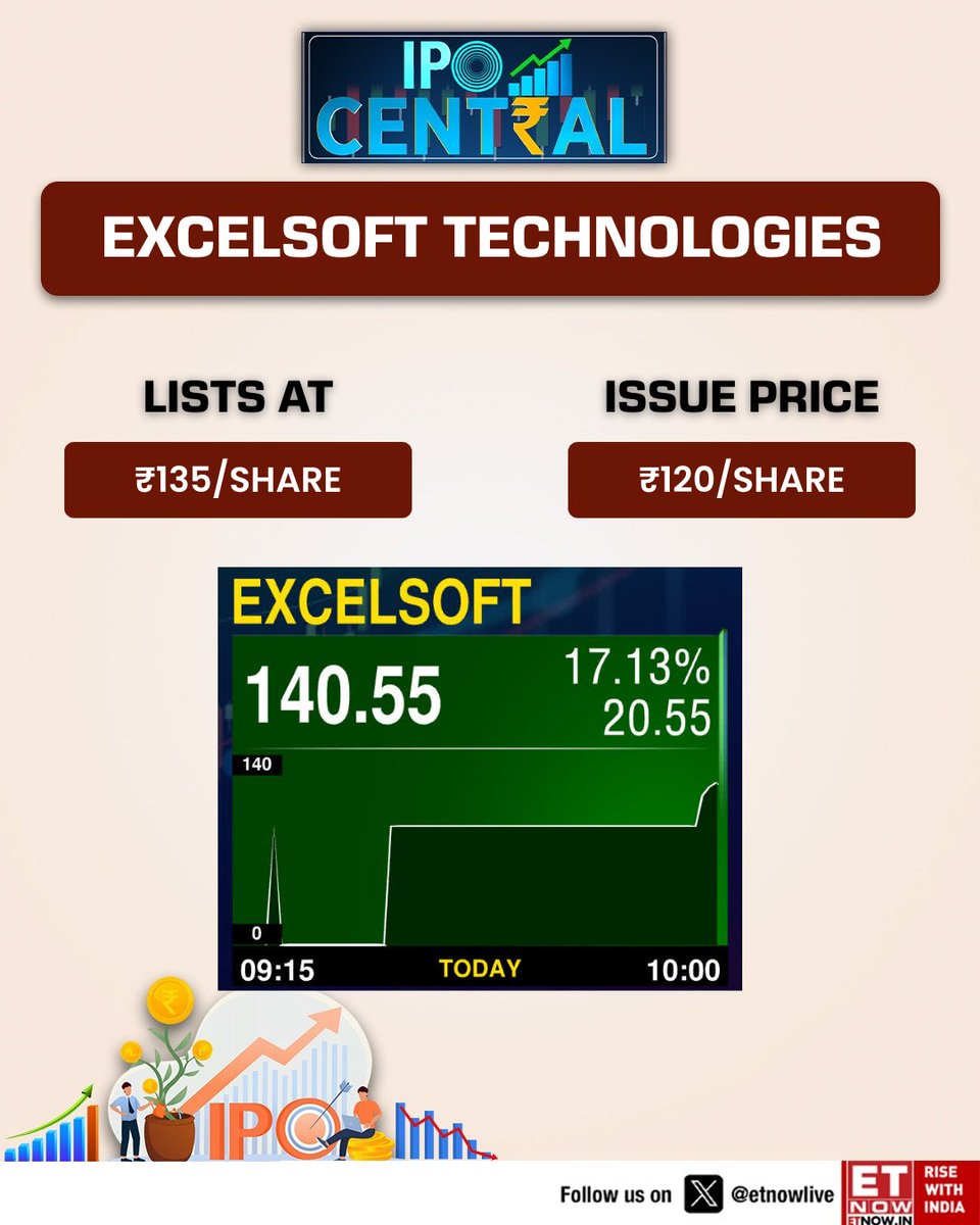 ETNOWlive's tweet image. IPO Central | NEW LISTING     

#ExcelSoftTech lists at ₹135/share on NSE vs issue price of ₹120/share      

#NSE #IPOListing #StockMarket
