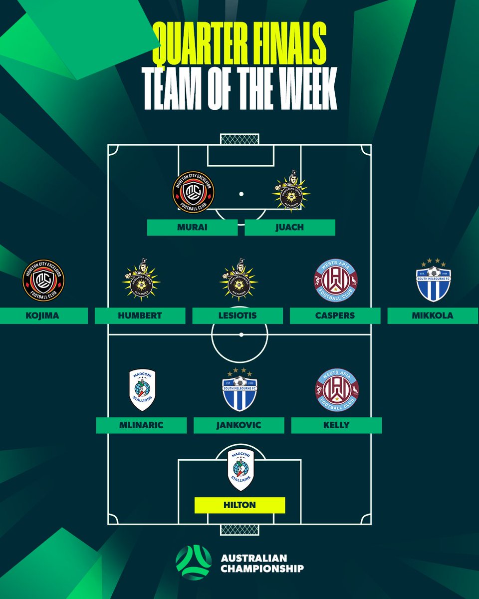 Introducing the final #AusChampionship Team of the Week from the Quarter Finals! 🙌

Congratulations to those chosen by our team of broadcast commentators 👏

The Semi Finals kick off this Saturday LIVE from 12:30pm AEDT between Marconi Stallions and Moreton City Excelsior 🤩