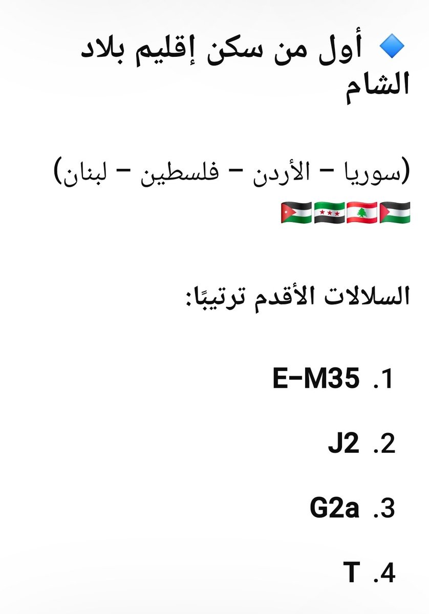 💠 ملوك الحضورالجيني في مهدالحضارات
من 🇪🇬 إلى 🇯🇴🇸🇾🇱🇧🇵🇸
ومن 🇮🇶 إلى🇸🇦
يظهرالتاريخ الجيني بوضوح أن البدايةكانت هنا⬇️
E-M35 أول جذورالبشرفي الشرق القديم
يليه حضورJ2 وJ1 وG2a وT بتدرجات زمنيةلاحقة
وتفاوت إقليمي فتح أبواب الحضارات الكبرى
📜 الجينات لاتُجامل…هي تكتب التاريخ كما كان