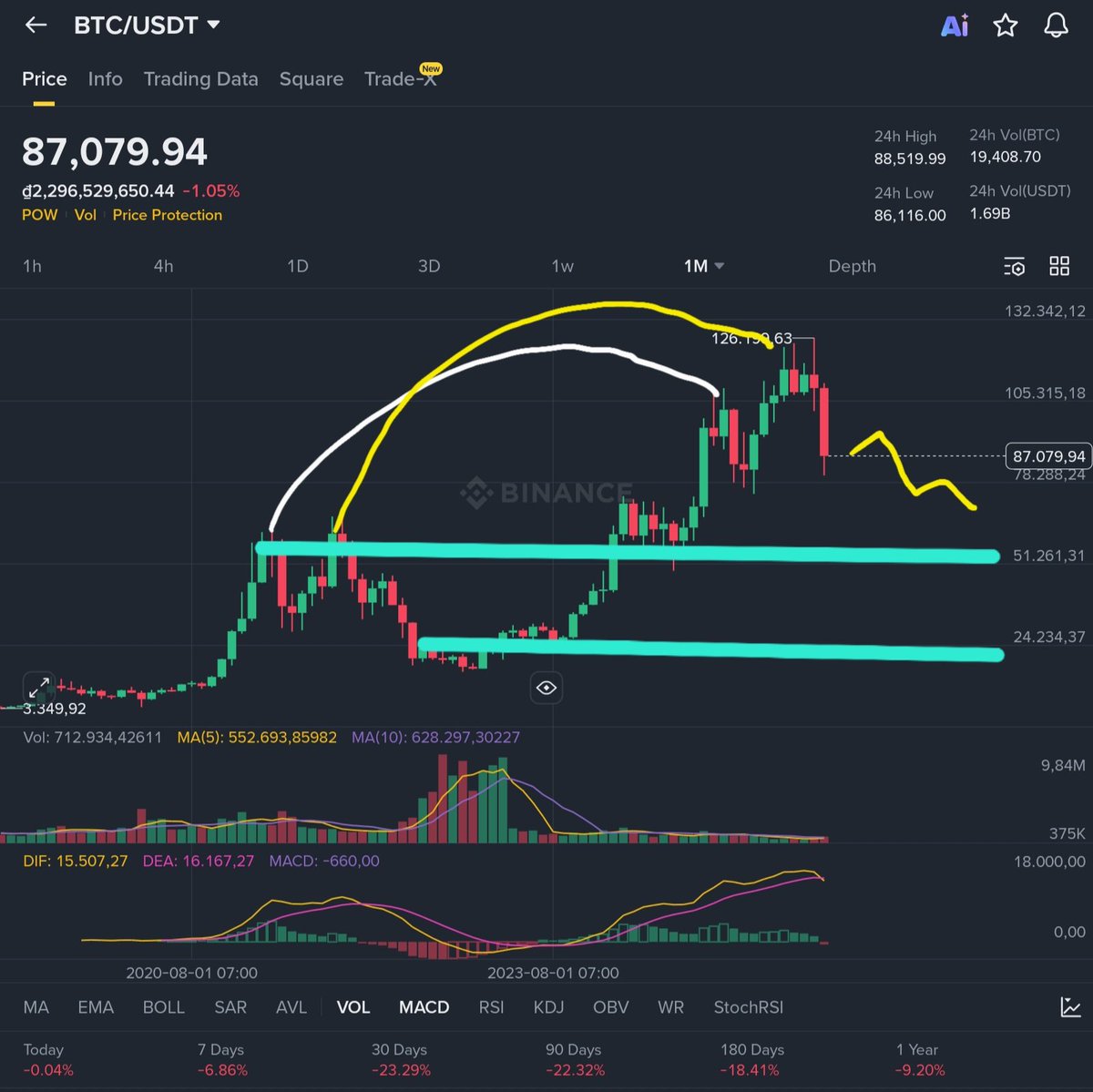 SummerMute tweet media