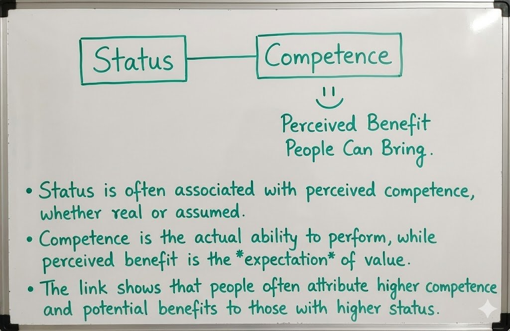 m_hardhiklearns's tweet image. Competence and status are interlinked that is different from what you know 

Find out here 👇