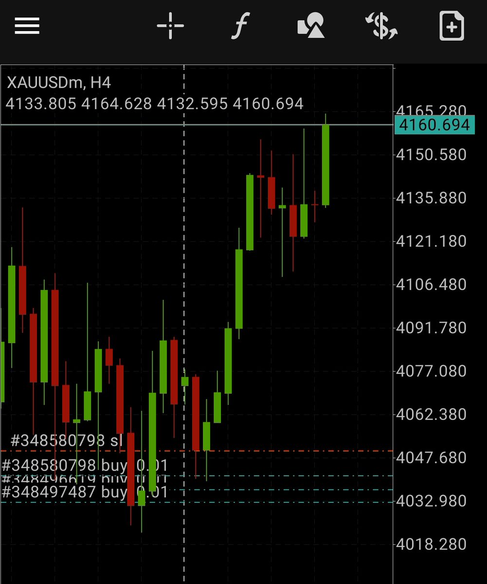 TraderNextLevel tweet media