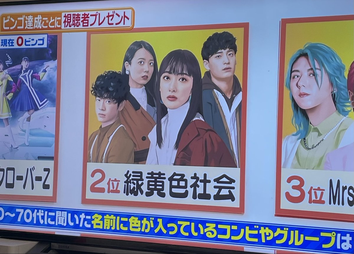 pm_ryh's tweet photo. 緑黄色社会２位🥦✨✨✨✨ももクロに続いて認知度２位‼️嬉しい😊💖
　
#緑黄色社会
 #ヒルナンデス https://t.co/eENevgWK70