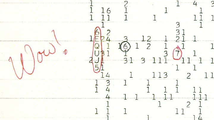 Baloch1082's tweet image. 🚨 Avi Loeb&apos;s LATEST (Nov 26): Was the 1977 &quot;Wow!&quot; signal from 3I/ATLAS?
Sky overlap: Wow! at RA=19h25m/Dec=-27°; 3I on Aug 12 at RA=19h40m/Dec=-19°—4°/8° sep. At 600 AU, light-travel = 3 days to Aug 15 detection.
Random odds? 0.6%. Fluke or ping?
#3IATLAS #WowSignal