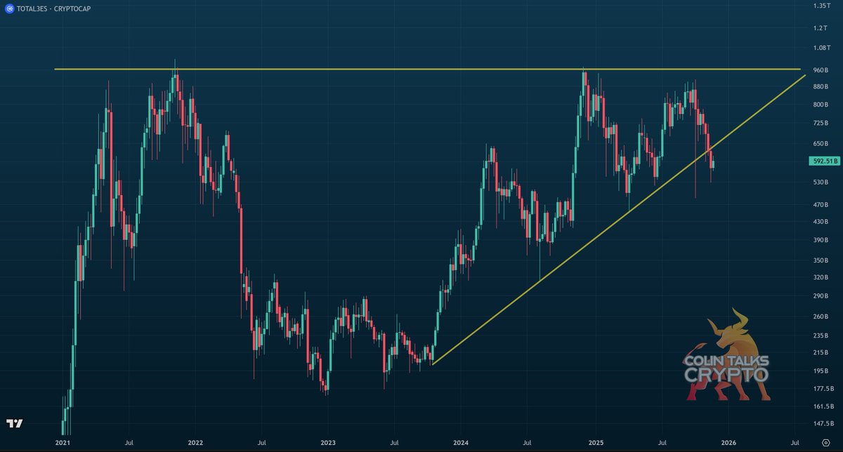 𝙲𝚘𝚕𝚒𝚗 𝚃𝚊𝚕𝚔𝚜 𝙲𝚛𝚢𝚙𝚝𝚘 🪙 tweet media