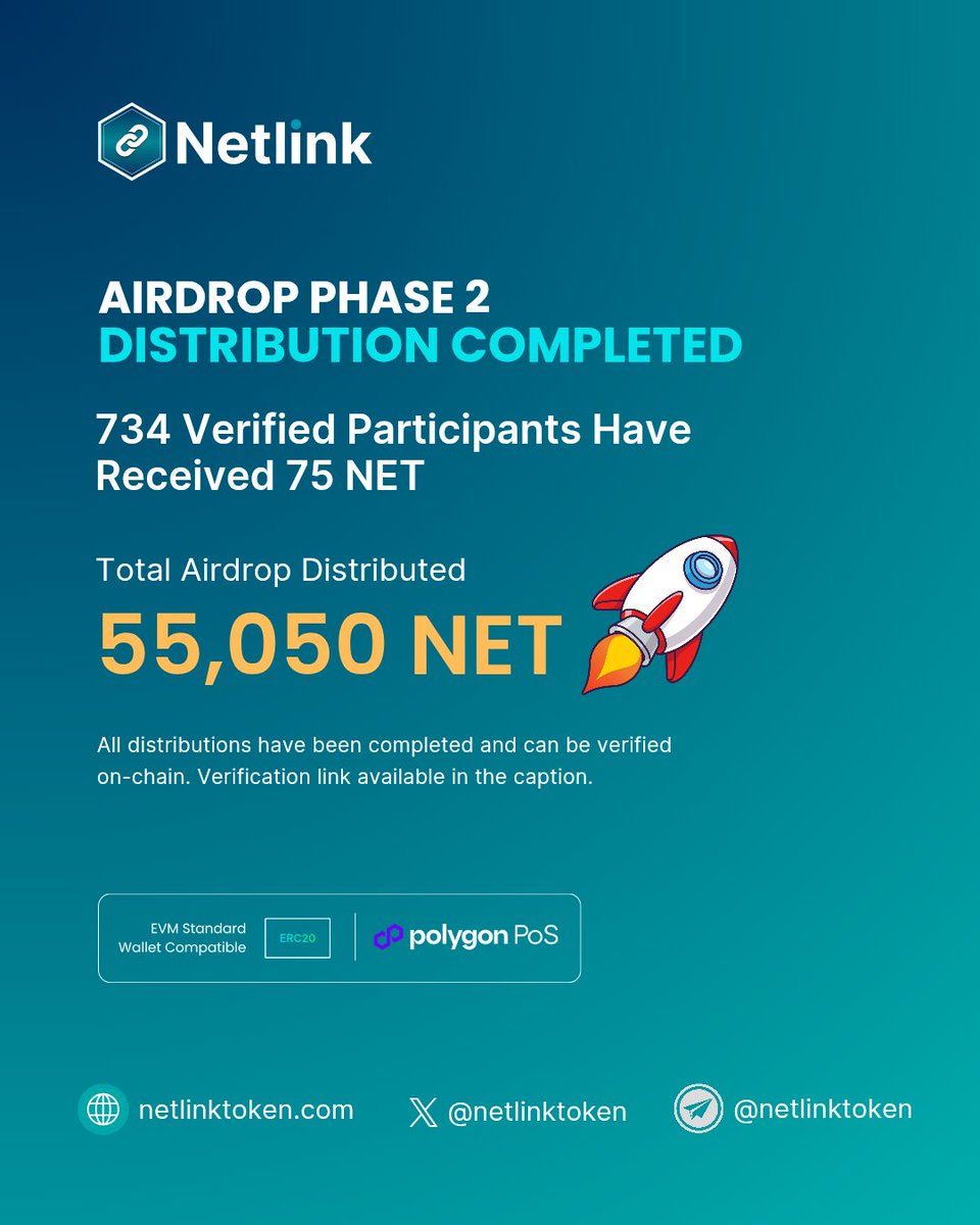 netlinktoken's tweet image. Airdrop Phase 2 is now fully distributed, 734 participants have received 75 NET (55,050 NET total).
On-chain verification: polygonscan.com/tx/0xe96cbec80… 🚀

#netlink #NET #crypto #Airdrops #NETCommunity