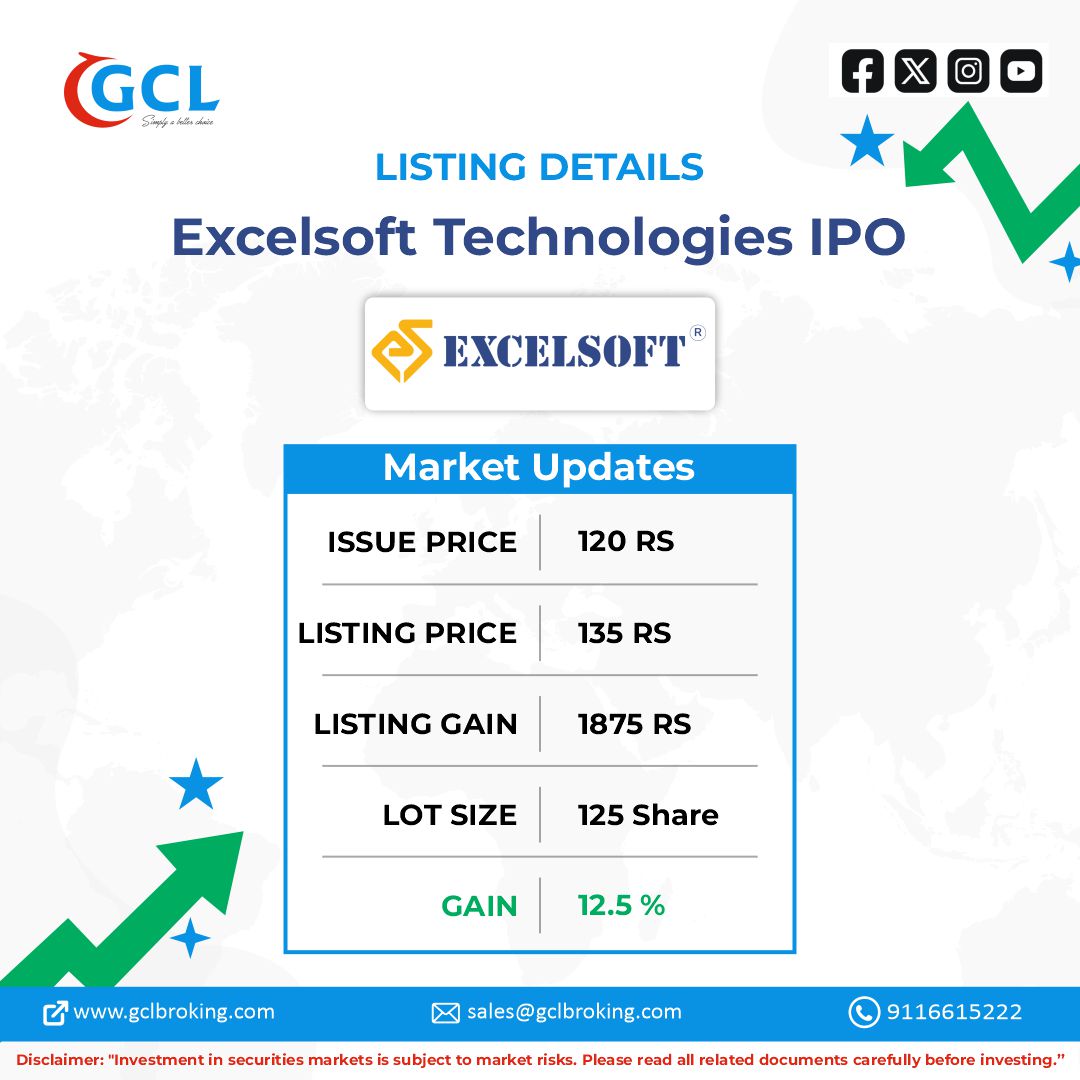 GCL_Broking's tweet image. 📈 Excelsoft Technologies IPO makes a positive debut!
Listing at ₹135 against the issue price of ₹120, delivering a solid 12.5% gain for investors.

#ExcelsoftIPO #IPOListing #IpoNews #MarketUpdates #ListingGains #GCLBroking #StockMarketIndia #InvestmentNews #IpoAlert