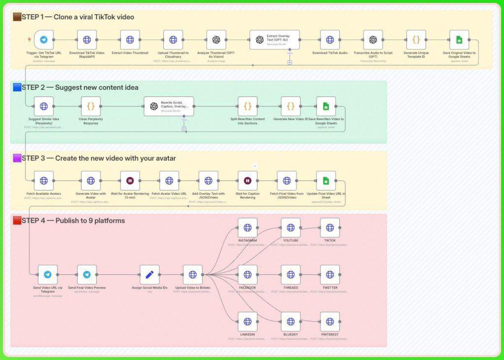 nahidulislam404's tweet image. My AI Instagram girl is bringing in $25K a month

Just reached 100K, most of her reels go viral

Nobody notices she is AI

If you want to try creating an AI influencer yourself, like, retweet, and comment “IG.” FOLLOW  Must and I will send you a guide with instructions.