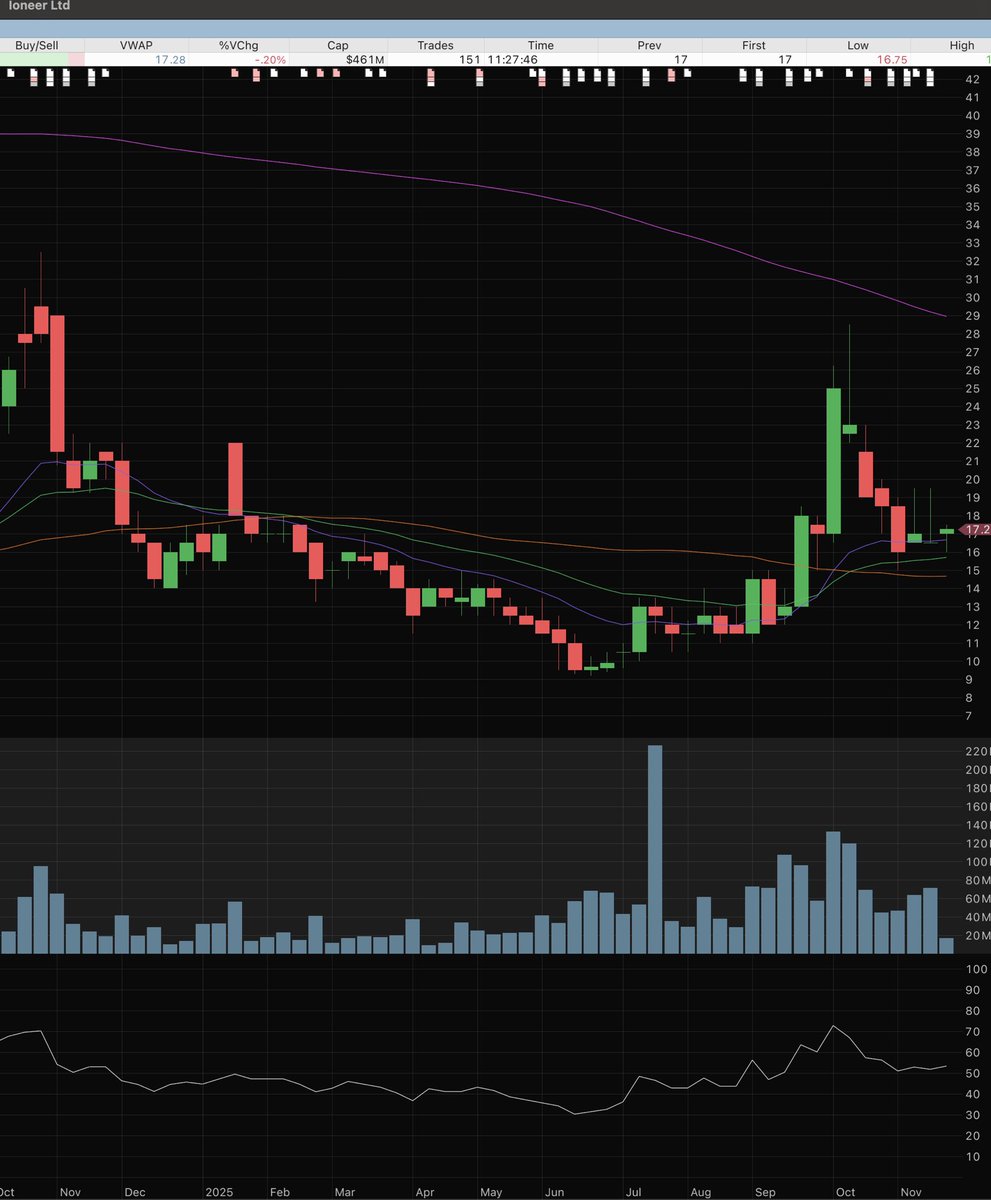longarmlopez's tweet image. $INR here looks primed - #lithium developer North America