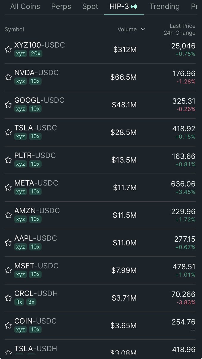 smartestmoney's tweet image. Imagine being a DeFi focused fund with little to no exposure to the blockchain that will House of All Finance

What could be your explanation to LPs when they are thinking about redemptions due to years of underperforming BTC?

You did not bet heavily on HYPE because you do not…