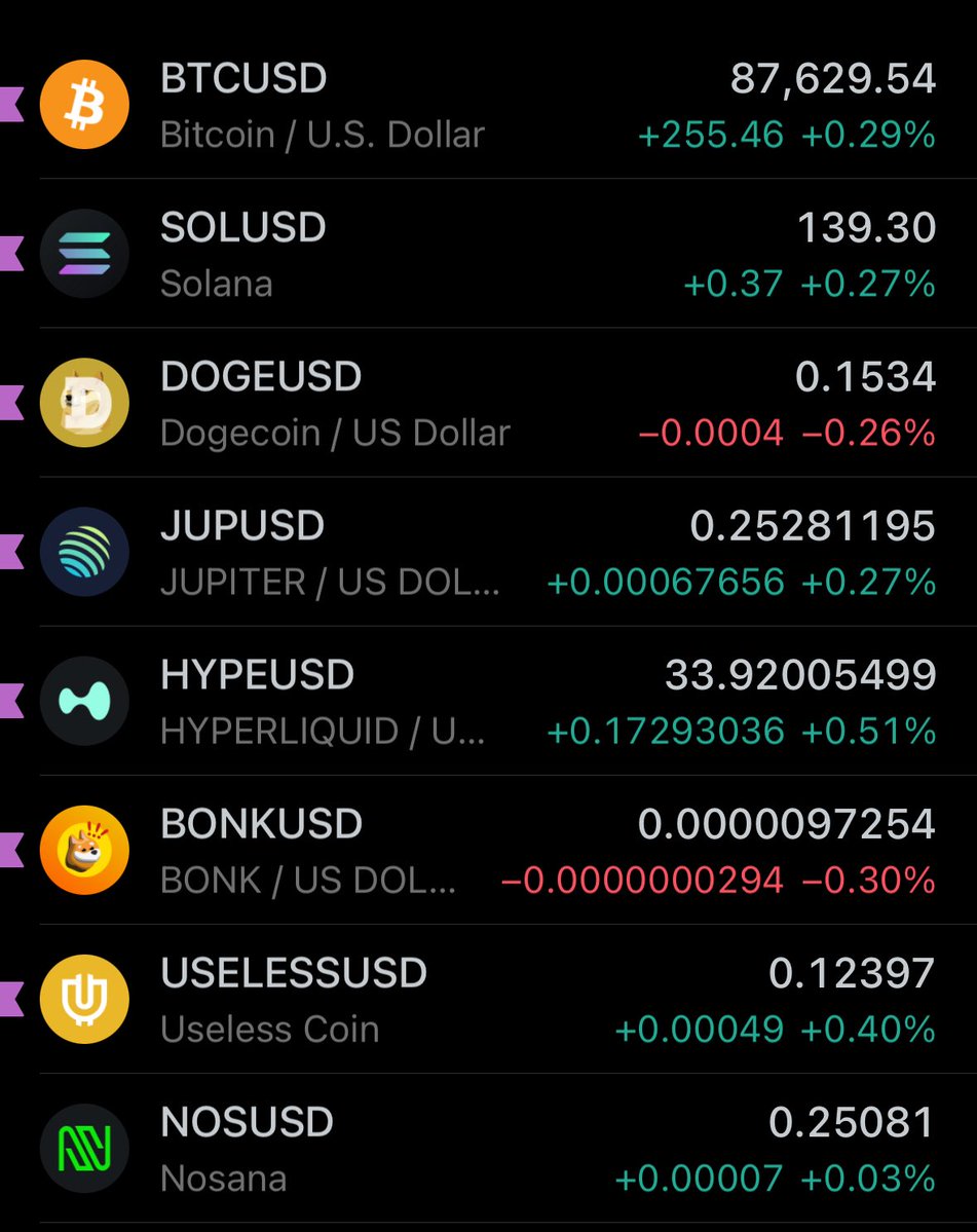 gnarleyjs's tweet image. I love how $BTC has just been creeping up slowly since everyone declared the bear market commenced. 

Ripe for a move that will leave everyone shell shocked and shorting all the way up.