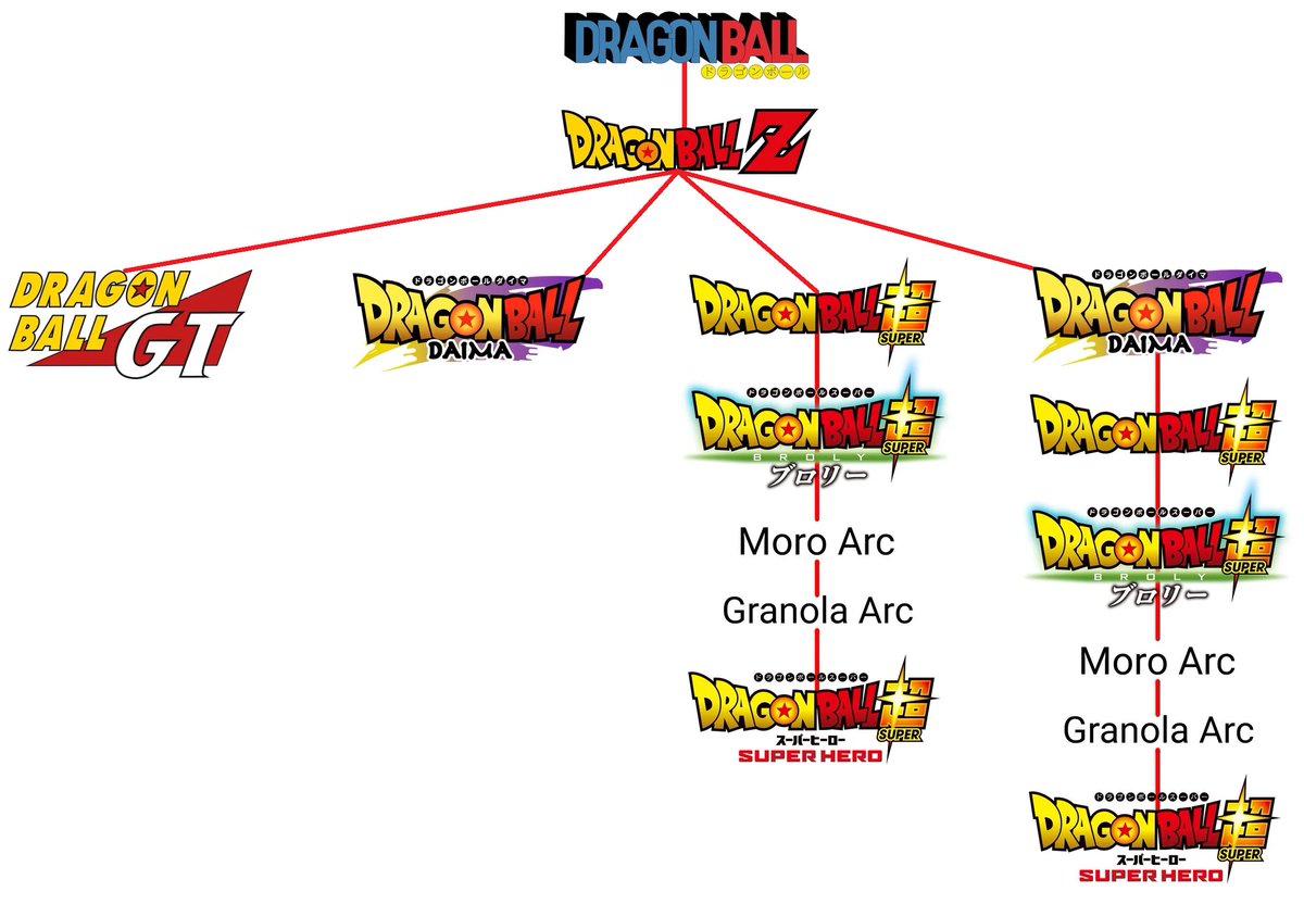 Canal Budokai tweet media