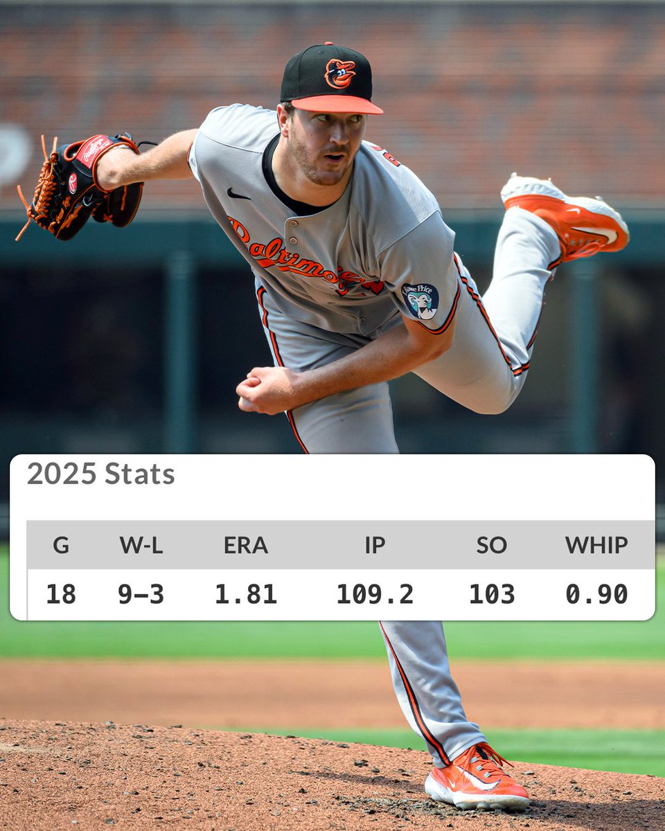 Trevor Rogers is a top __ starting pitcher heading into next season. 