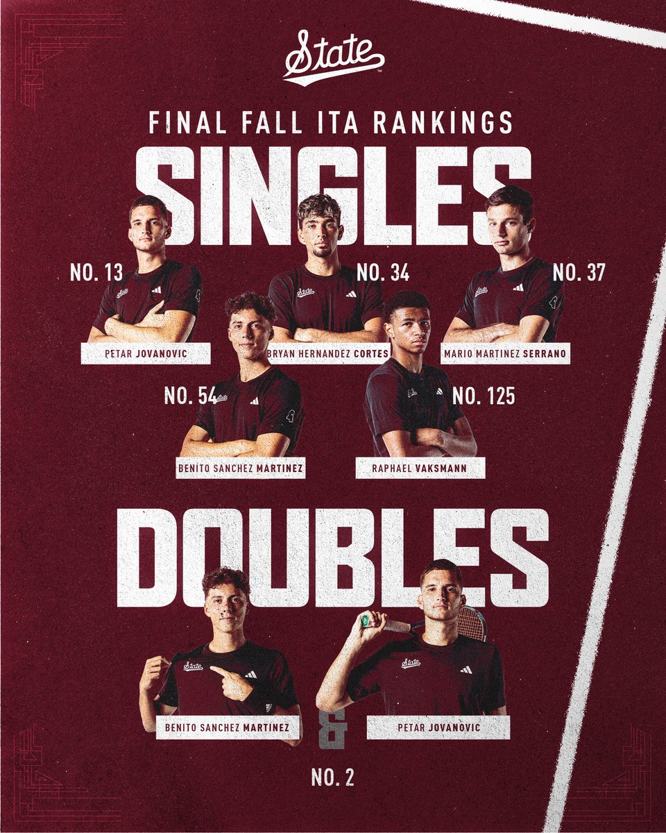 Well represented in the Final ITA Rankings!

Five Dawgs are recognized among the nation’s best!!

#HailState