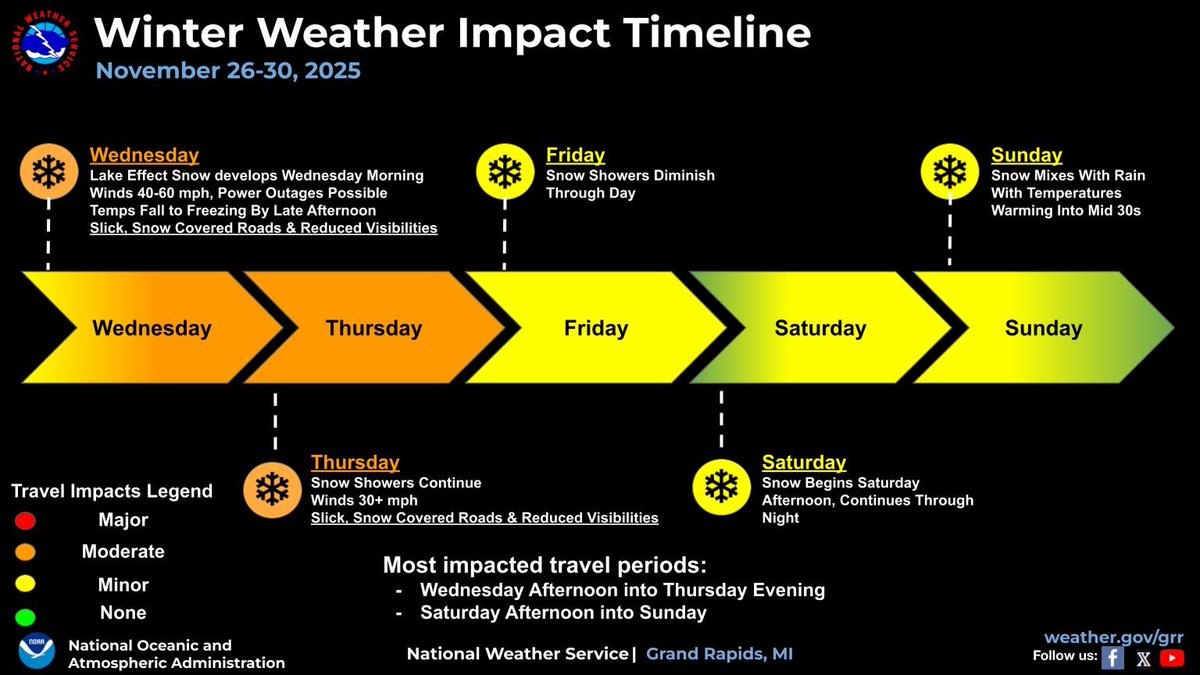 Conditions will deteriorate through the day Wednesday with slick, snow covered roads and reduced visibilities. Snow showers and hazardous conditions continue through Thursday before winding down Friday. Additional snow is likely Saturday into Sunday. #miwx #wmiwx