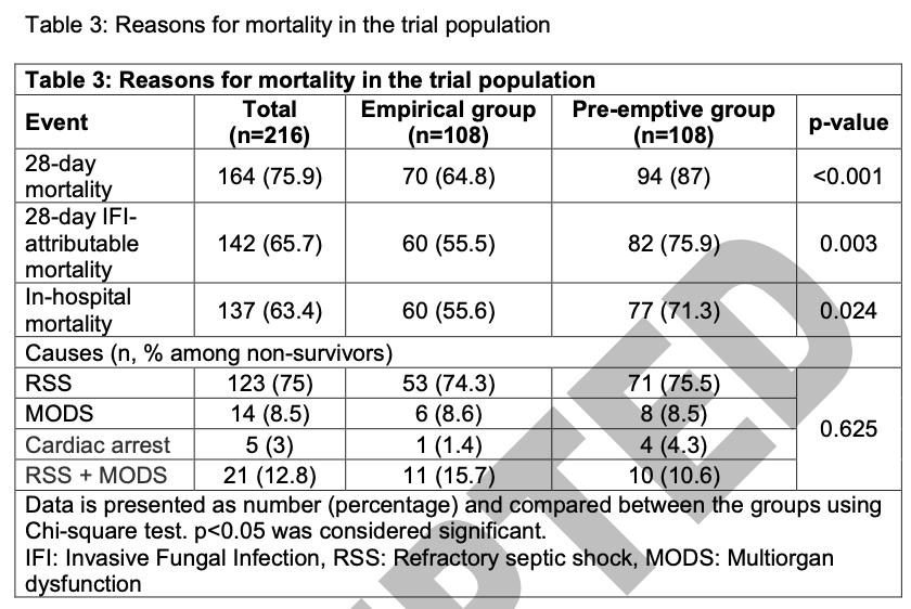 AliSMV7's tweet photo. Empirical Antifungal Therapy Improves Survival in patients with Acute-on-Chronic Liver Failure with Suspected Invasive Fungal Infections: A Pragmatic Randomised Trial

🔺Practice changer? As ID doctors, should we hide or show this data?

https://t.co/vbMOx15gIk https://t.co/R5iHBSL0zB