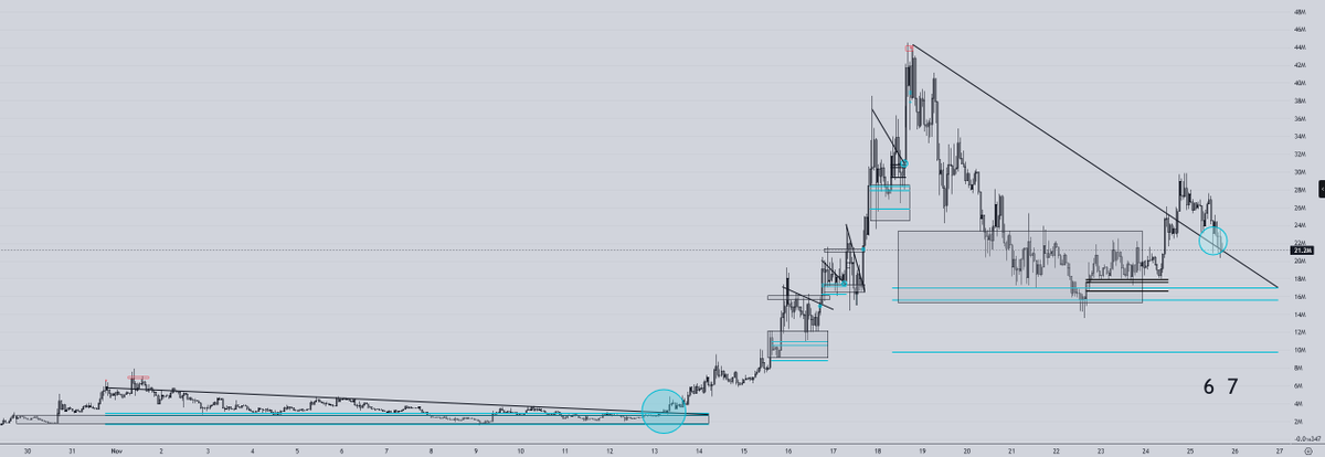 MMike98375's tweet photo. Looking like its almost demon time for your boy again 😈

$WOJACK hit 36M today 
$67 hit 45M  
$BILLY hit 7M in under 24 hours 
$NOTHING and $KERMIT almost hit 5M today 
$SPSC 9 million  

There is real money to be made every week in crypto, like tens and hundreds of thousands of dollars.

Cut out the noise, believe in yourself, and fuck the rest retard KOLs that can't make money in this game without a bullrun!

♥️

ps. thanks 100x for the rough post idea