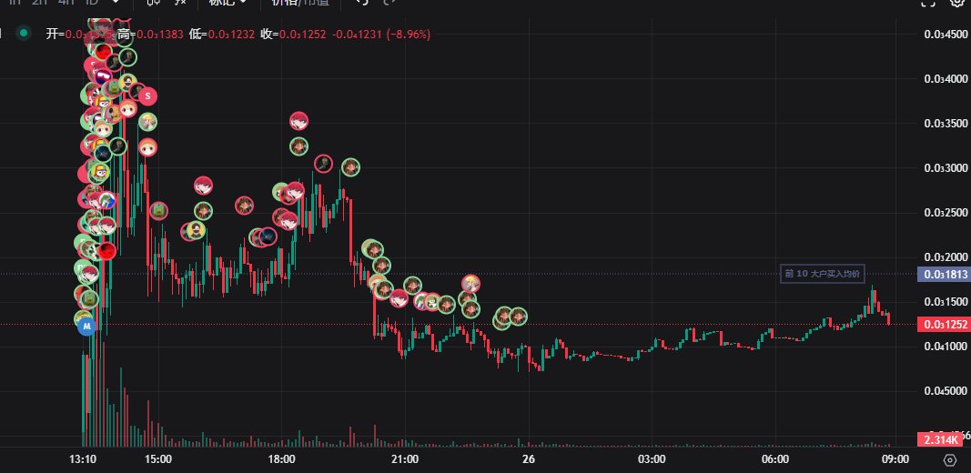 bnb_1688's tweet photo. KOL的水平怎么说呢，信息是可以，但是太乱，跟这些需要筛选，保持自己的节奏，不然pvp模式最终是一场空。 https://t.co/NRUUPp6XZ4