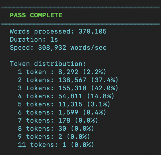 Tonight going deep into the o200k honestly a little surprised this is the distribution to a list of 370k english words that I'm testing on.

I was honestly expecting more to be tokens directly