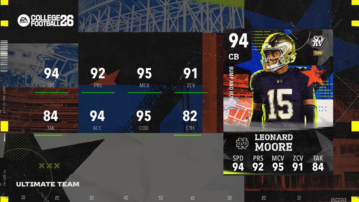 EASPORTS_CUT's tweet image. Stars of the Week: Week 13 drops tomorrow in #CFB26! 

⭐ Steve Slaton | @WVUfootball 
⭐ Leonard Moore | @NDFootball
⭐ Arch Manning | @TexasFootball 
⭐ Bryce Boettcher | @oregonfootball