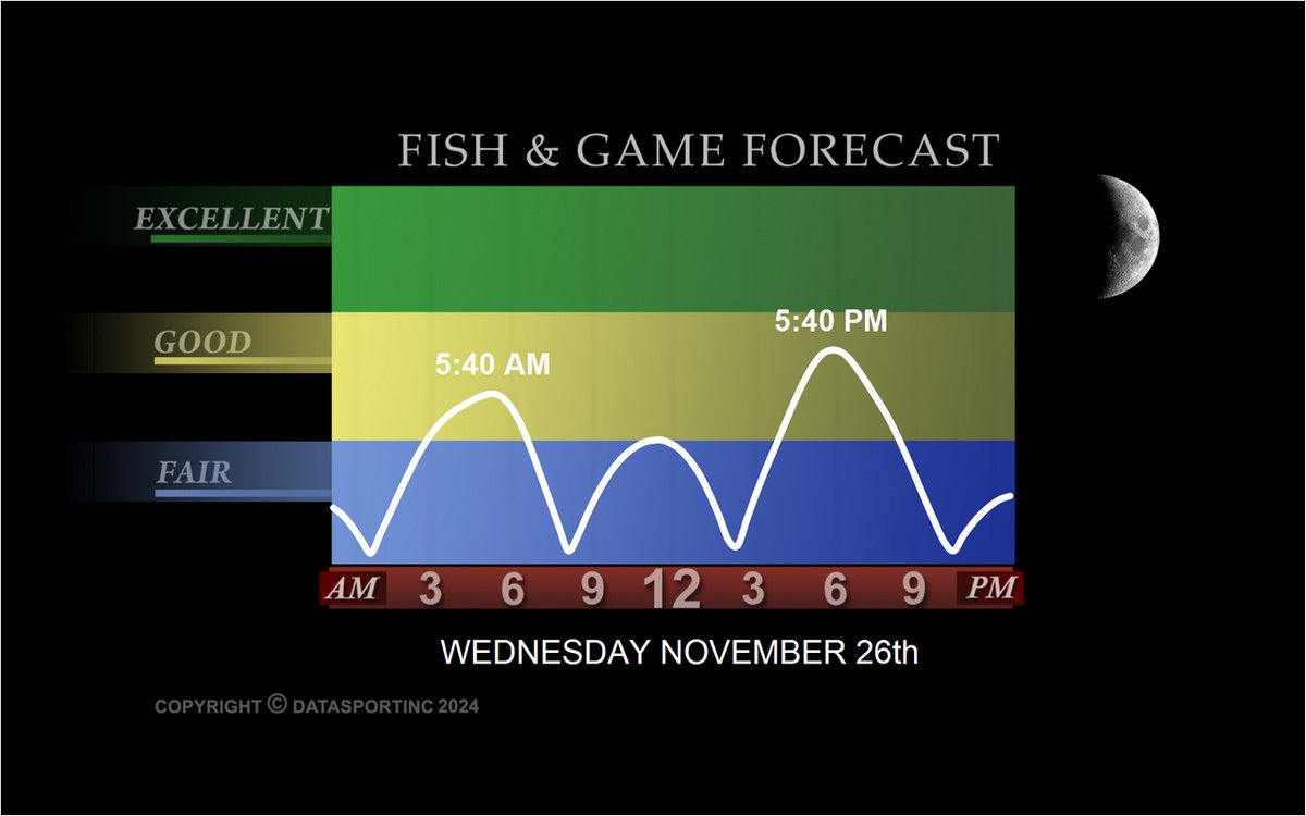 YamahaOutboards's tweet image. Tomorrow&apos;s #Fishing #Forecast @DataSportInc