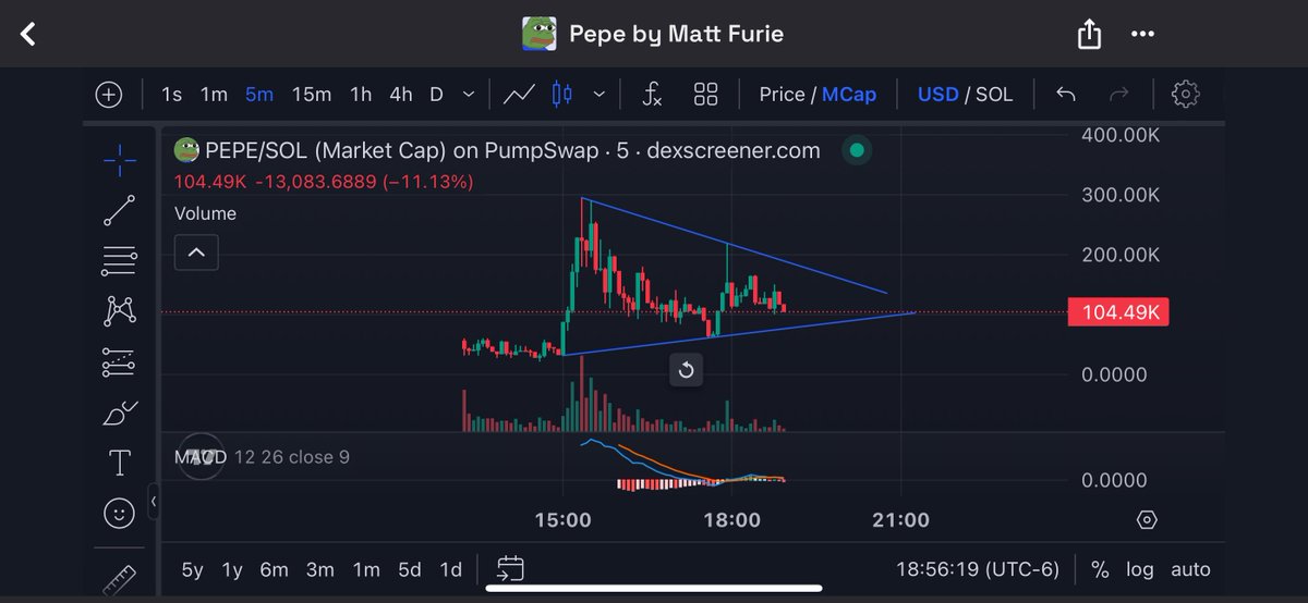 Chart looks healthy for $pepe

Breakout will happen soon🙌🏼