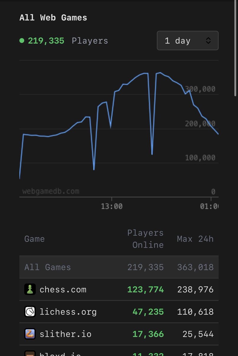 There‘s a "SteamDB" for browser games now! Dek did an amazing job with webgamedb.com and I‘m excited to see more and more games added!