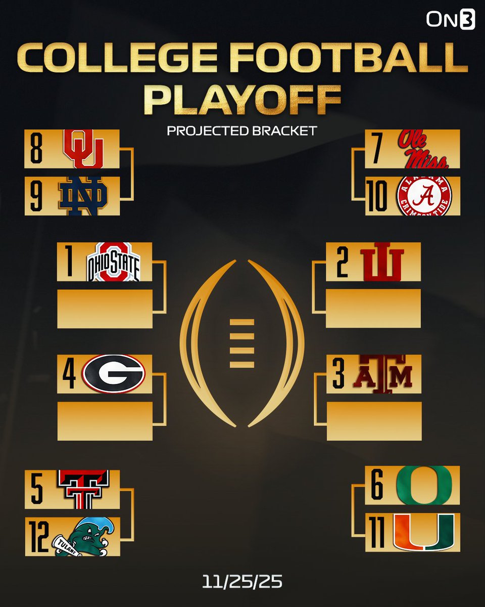 On3sports's tweet image. IF the College Football Playoffs started today🏆

Thoughts?👀

on3.com/news/college-f…