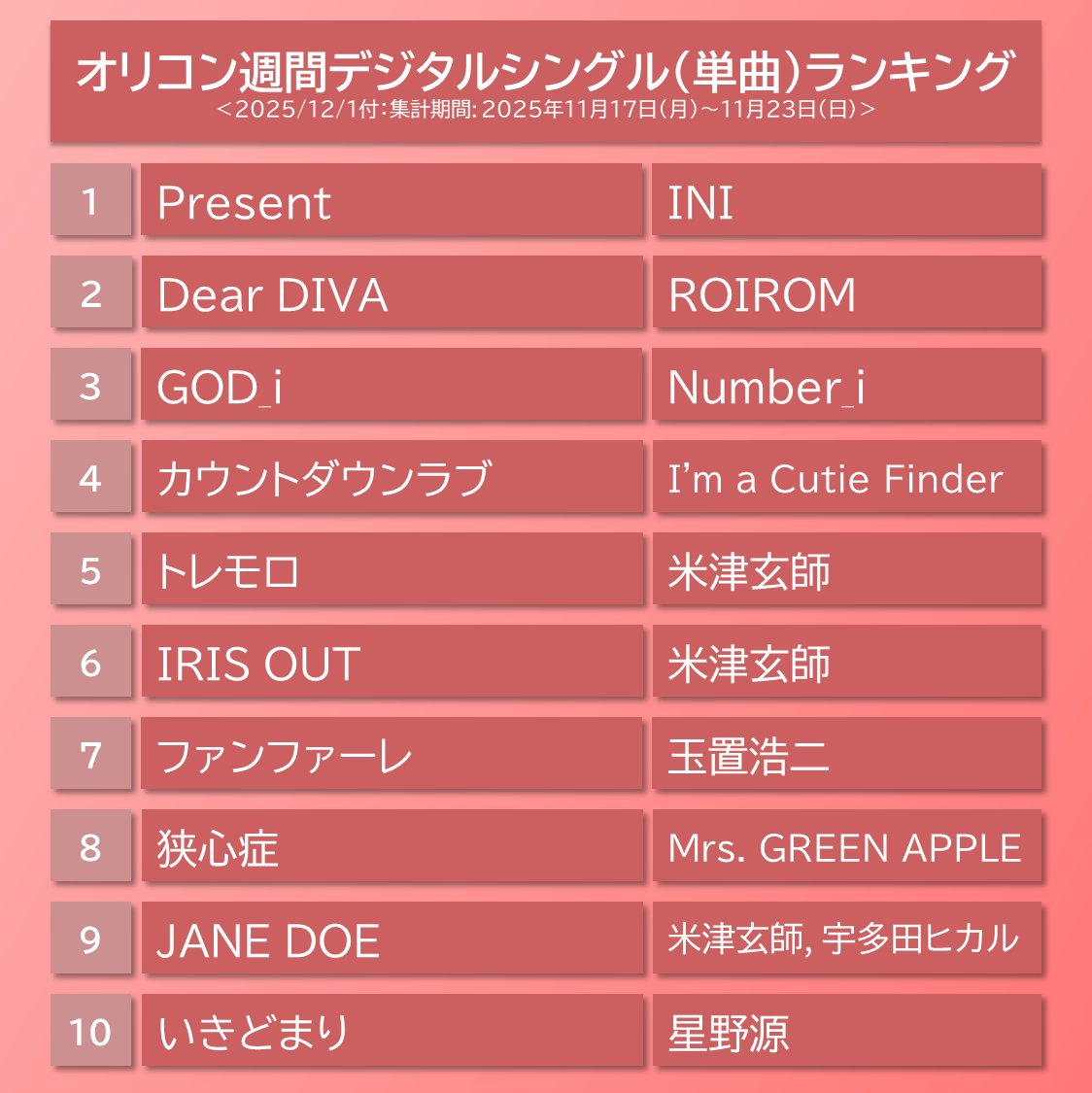 ぽぽん (@popon745) / Posts / X