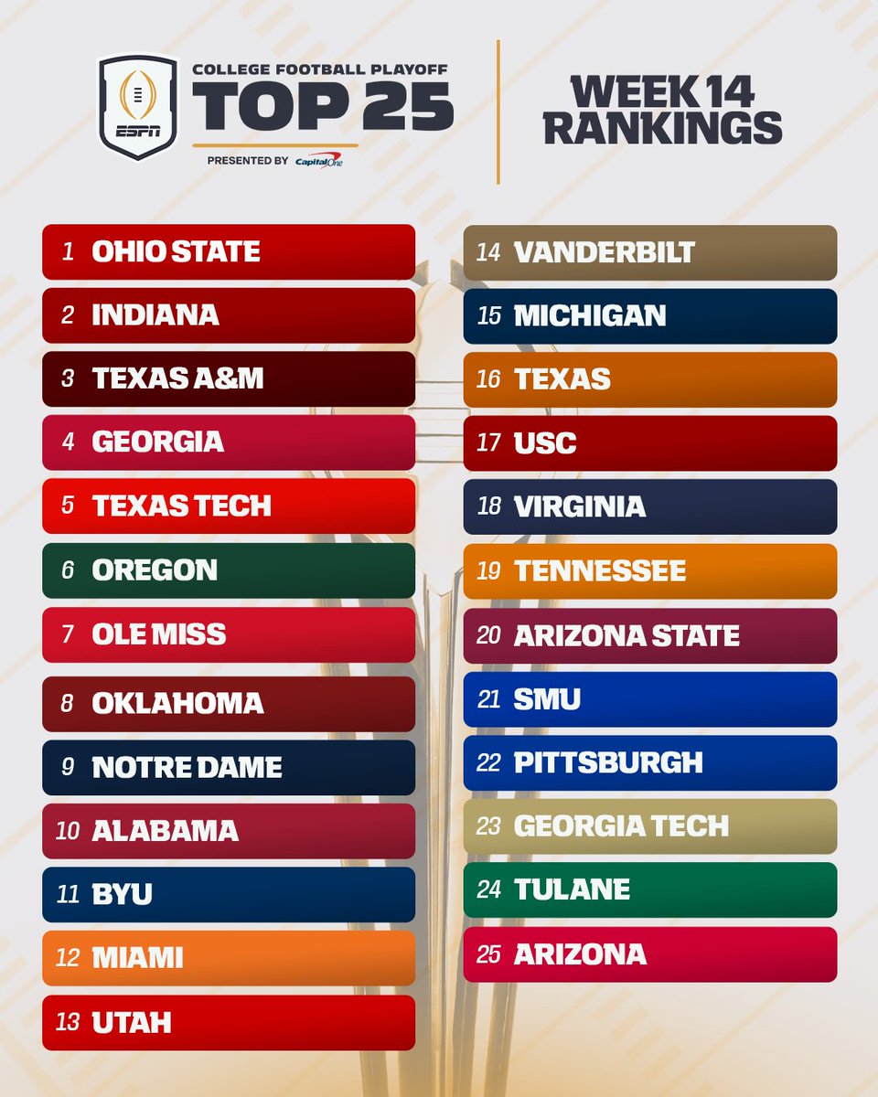 New teams break into the CFP Top 25‼️ 

Did your team make it? 👀