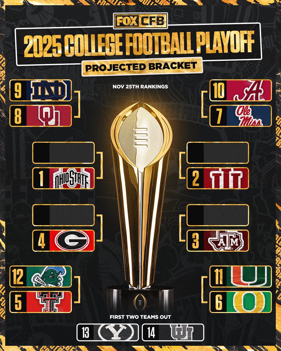 CFBONFOX's tweet image. THE LATEST PROJECTED CFP BRACKET IS IN 👀🙌

Which two teams would meet in the Final?