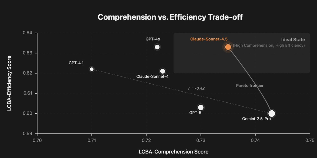 Today I finally get to share something our team has been quietly grinding on for months – we've created an 𝗼𝗽𝗲𝗻 𝘀𝗼𝘂𝗿𝗰𝗲𝗱 𝘃𝗲𝗿𝘀𝗶𝗼𝗻 𝗼𝗳 Cursor 𝗕𝗲𝗻𝗰𝗵 <a href="/cursor_ai/">Cursor</a> . 

If you’ve been following Cursor’s Composer launch and their internal "Cursor Bench" for testing