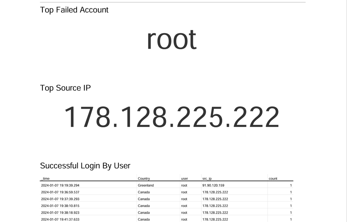 Cvl_El's tweet image. Created a dashboard on Splunk. You can see the Top Failed Account, Top Source IP and a Network Heatmap specifying the locations. #Splunk #Siem #Cybersecurity #SocAnalyst