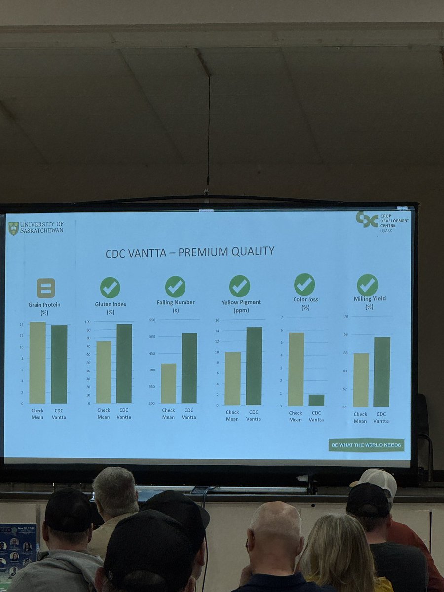 SeCanLauren's tweet photo. Great day at @McDougallAcres Seed For Thought! Love a day w/a strong focus on durum. @CDC_USask CDC Defy tops durum acres as of 2025, CDC Vantta top end use quality characteristics, brand new CDC Wiseton w/added #FHB &amp; DON resistance &amp; of course we love bug chat w/ @TylerWist1 https://t.co/QdSyIlFaHG